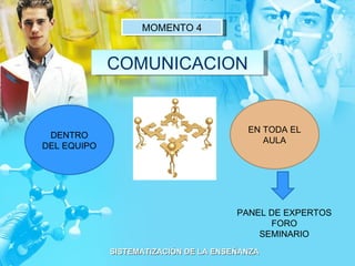 MOMENTO 4 COMUNICACION DENTRO DEL EQUIPO EN TODA EL AULA PANEL DE EXPERTOS FORO SEMINARIO 