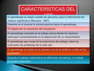 CARACTERÍSTICAS DEL ABP El aprendizaje es mayor cuando las personas usan la información de manera significativa (Marzano, 1997). Fomenta en el alumno la actitud positiva hacia el aprendizaje. El respeto por la autonomía del estudiante. El aprendizaje centrado en el trabajo activo donde los alumnos participan constantemente en la adquisición de su conocimiento. El aprendizaje que surge de la experiencia de trabajar sobre las soluciones de problemas de la vida real. El aprendizaje se centra en el alumno y no en el profesor o sólo en los contenidos. Estimula el trabajo colaborativo en diferentes disciplinas, se trabaja en grupos pequeños. 