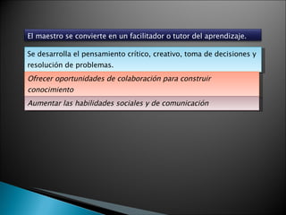 Se desarrolla el pensamiento crítico, creativo, toma de decisiones y resolución de problemas. Ofrecer oportunidades de colaboración para construir conocimiento Aumentar las habilidades sociales y de comunicación El maestro se convierte en un facilitador o tutor del aprendizaje. 