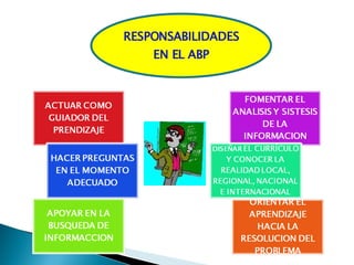 RESPONSABILIDADES EN EL ABP 