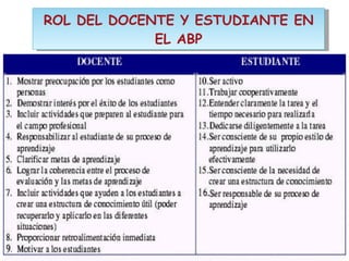 ROL DEL DOCENTE Y ESTUDIANTE EN EL ABP 