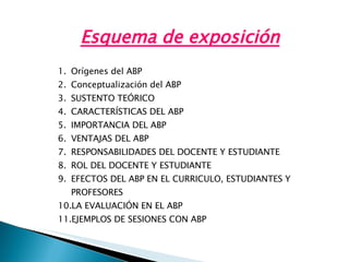 Esquema de exposición Orígenes del ABP Conceptualización del ABP  SUSTENTO TEÓRICO CARACTERÍSTICAS DEL ABP IMPORTANCIA DEL ABP VENTAJAS DEL ABP RESPONSABILIDADES DEL DOCENTE Y ESTUDIANTE ROL DEL DOCENTE Y ESTUDIANTE EFECTOS DEL ABP EN EL CURRICULO, ESTUDIANTES Y PROFESORES LA EVALUACIÓN EN EL ABP EJEMPLOS DE SESIONES CON ABP 