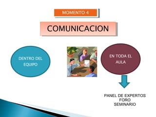 MOMENTO 4 COMUNICACION DENTRO DEL EQUIPO EN TODA EL AULA PANEL DE EXPERTOS FORO SEMINARIO 
