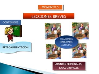 MOMENTO 5 CAPACIDADES  HABILIDADES ACTITUDES APUNTES PERSONALES  IDEAS GRUPALES CONTENIDOS RETROALIMENTACIÓN LECCIONES BREVES 
