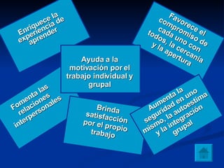 Enriquece la experiencia de aprender   Favorece el compromiso de cada uno con todos, la cercanía y la apertura Ayuda a la motivación por el trabajo individual y grupal Fomenta las relaciones interpersonales   Aumenta la  seguridad en uno mismo, la autoestima y la integración grupal   Brinda satisfacción por el propio trabajo   