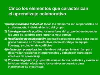 C inco los elementos que caracterizan el aprendizaje colaborativo 1) Responsabilidad individual : todos los miembros son responsables de su desempeño individual dentro del grupo 2)  Interdependencia positiva : los miembros del grupo deben depender los unos de los otros para lograr la meta común 3)  Habilidades de colaboración : las habilidades necesarias para que el grupo funcione en forma efectiva, como el trabajo en equipo, liderazgo y solución de conflictos 4) Interacción promotora : los miembros del grupo interactúan para desarrollar relaciones interpersonales y establecer estrategias efectivas de aprendizaje 5)  Proceso de grupo : el grupo reflexiona en forma periódica y evalúa su funcionamiento, efectuando los cambios necesarios para incrementar su efectividad 