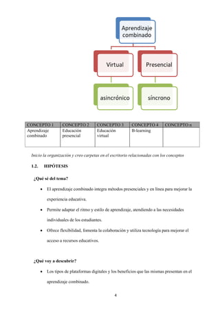 4
CONCEPTO 1 CONCEPTO 2 CONCEPTO 3 CONCEPTO 4 CONCEPTO n
Aprendizaje
combinado
Educación
presencial
Educación
virtual
B-learning
Inicio la organización y creo carpetas en el escritorio relacionadas con los conceptos
1.2. HIPÓTESIS
¿Qué sé del tema?
• El aprendizaje combinado integra métodos presenciales y en línea para mejorar la
experiencia educativa.
• Permite adaptar el ritmo y estilo de aprendizaje, atendiendo a las necesidades
individuales de los estudiantes.
• Ofrece flexibilidad, fomenta la colaboración y utiliza tecnología para mejorar el
acceso a recursos educativos.
¿Qué voy a descubrir?
• Los tipos de plataformas digitales y los beneficios que las mismas presentan en el
aprendizaje combinado.
 