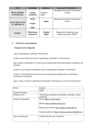 7
TIPO NOMBRE IDIOMA PARA QUÉ TEMÁTICA
BUSCADORES
GENERALES
Google
Académico
Español e
Inglés
Búsqueda de artículos relacionados
al tema
BASE DE DATOS
ACADÉMICAS
WOS
Scopus
ERIC
Inglés
Búsqueda de artículos relacionados
al tema
OTROS
Plataformas
Educativas
Español
Inglés
Búsqueda de plataformas que
utilizan para alojar MOOC
2. Protocolo y entrenamiento
Pregunta de Investigación
¿Qué es aprendizaje combinado o B-learning?
¿Cuáles son las diferencias entre el aprendizaje combinado y el M-learning?
¿Qué enfoque metodológico se utiliza para la implementación del aprendizaje combinado o B-
learning?
¿Cuáles son las temáticas abordadas sobre un aprendizaje combinado o B-learning?
¿Cuáles son las plataformas educativas más utilizadas para implementar un aprendizaje
combinado o B-learning?
¿Qué y cómo se evalúa el aprendizaje combinado o B-learning en contextos universitarios?
Idioma Español
Inglés
Período de tiempo
Palabras claves B-learning, aprendizaje combinado, tecnología, virtual,
presnecial
Canales de Búsqueda Scielo (https://scielo.org/es/)
Dialnet (https://dialnet.unirioja.es/)
Repositorio UNACH (http://dspace.unach.edu.ec/)
Google académico (https://scholar.google.es/schhp?hl=es)
Tipo de documento Artículos de Revistas Científicas.
 