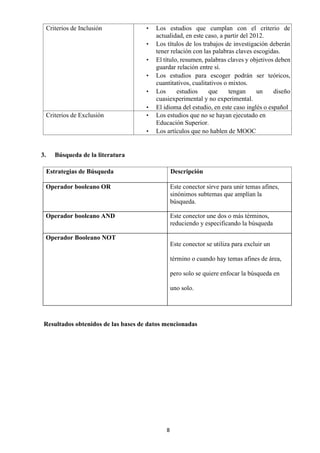 8
Criterios de Inclusión • Los estudios que cumplan con el criterio de
actualidad, en este caso, a partir del 2012.
• Los títulos de los trabajos de investigación deberán
tener relación con las palabras claves escogidas.
• El título, resumen, palabras claves y objetivos deben
guardar relación entre sí.
• Los estudios para escoger podrán ser teóricos,
cuantitativos, cualitativos o mixtos.
• Los estudios que tengan un diseño
cuasiexperimental y no experimental.
• El idioma del estudio, en este caso inglés o español
Criterios de Exclusión • Los estudios que no se hayan ejecutado en
Educación Superior.
• Los artículos que no hablen de MOOC
3. Búsqueda de la literatura
Estrategias de Búsqueda Descripción
Operador booleano OR Este conector sirve para unir temas afines,
sinónimos subtemas que amplían la
búsqueda.
Operador booleano AND Este conector une dos o más términos,
reduciendo y especificando la búsqueda
Operador Booleano NOT
Este conector se utiliza para excluir un
término o cuando hay temas afines de área,
pero solo se quiere enfocar la búsqueda en
uno solo.
Resultados obtenidos de las bases de datos mencionadas
 