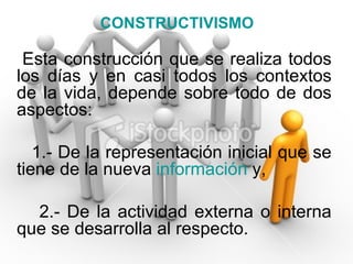CONSTRUCTIVISMO Esta construcción que se realiza todos los días y en casi todos los contextos de la vida, depende sobre todo de dos aspectos: 1.- De la representación inicial que se tiene de la nueva  información  y, 2.- De la actividad externa o interna que se desarrolla al respecto. 