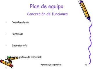 Plan de equipo   Concreción de funciones Coordinador/a: Portavoz: Secretario/a: Encargado/a de material: … 