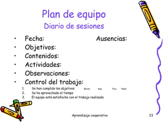 Plan de equipo Diario de sesiones Fecha: Ausencias: Objetivos: Contenidos: Actividades: Observaciones: Control del trabajo: Se han cumplido los objetivos   Mucho   Algo Poco  Nada Se ha aprovechado el tiempo El equipo está satisfecho con el trabajo realizado 