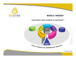 Aprendizaje Creativo. Ciee4 Mexicojulio 08