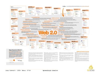 Aprendizaje Creativo. Ciee4 Mexicojulio 08