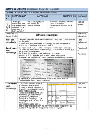 14
NOMBRE DE LA SESION: Sensibilización del proyecto y negociación
PROPOSITO: Que sea participe en el gestionamiento del proyecto
ARE
A
COMPETENCIA CAPACIDAD INDICADORES Instrument
o
CIUDADA
NIA
- Participa
democráticame
nte en espacios
públicos para
promover el
bien común. ‘
- Propone y gestiona
- iniciativas de
- interés común
- Manifiesta su punto de vista
cuando se toman
- decisiones colectivas en el
aula.
Lista de
cotejos
Construcción
d aprendizaje
Estrategia de aprendizaje
Materiales
educativos
Inicio del
aprendizaje
- Después de haber hecho la comprensión de lectura “ un niño habla
de su madre”
- Los niños forman un circulo y comentan con sus compañeros
acerca de lo que hace su mamá por ellos
Ficha
textualizad
a
Construcció
n del
aprendizaje
- Comparan la lectura con los momentos vividos con su mamás
- La profesora comentara ¡este domingo es el día de la madre que
les gustaría hacer por ella
- Se ponen de acuerno como se llamara el proyecto
- Mencionan todo aquello que quieren hacer para mamá.
- Luego en papelógrafos la profesora anotara todas las propuestas
- A través de votación deciden que actividades van a realizar.
- Copian lo planificado en su cuaderno
Papelograf
o
Plumones
Transferenci
a del
aprendizaje
- Luego elaboran un cartel de
actividades que se hará
durante el tiempo que dure el
proyecto y lo colocaran en una
parte visible del aula
- Reflexionan sobre cómo han
aprendido ¿Qué hicimos?
¿Para qué? ¿Me gusto
planificar el proyecto? ¿Qué
dificultades tuve? ¿Cómo los
supere?
- Conversan en cas con su
padres sobre la realización del proyecto en casa y copian en su
cuaderno la opinión de sus padres sobre el proyecto.
Cartulina
Plumones
 