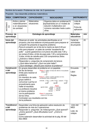16
Nombre de la sesión :Problemas de más de 2 operaciones
Propósito : Que desarrolle problemas matemáticos
ÁREA COMPETENCIA CAPACIDADES - INDICADORES INSTRUMENTO
MATEMATI
CA
- Actúa y piensa
matemáticament
e en situaciones
de cantidad
- Matematiza
situaciones
- Organiza datos en problemas10,
expresándolos en un modelo de
solución multiplicativo con
números naturales hasta cuatro
cifras
Lista de
cotejos
Ficha de
aplicación
Proceso de
aprendizaje
Estrategia de aprendizaje Materiales
educativos
min
Inicio del
aprendizaje
- Observan el cartel de actividades planificadas en el
proyecto y les toca elaborar el presupuesto para preparar el
compartir Se presenta el siguiente problema
- Para el compartir por el día de la madre se dará 5.00 por
niño para preparar un plato de comida “escabeche de
pollo” cuanto gastaremos si el precio de pollo esta 7,00 y
se compra 8 kilos, el kilo de papa esta 1,50 y compraremos
3 kilos, el kilo de cebolla esta 2.00 compraremos 2kilos
- ¿Sobrara o faltara dinero?
- Responden a preguntas de comprensión de lectura
- ¿Qué datos tenemos? ¿Qué nos pide hallar?
- ¿Qué estrategia utilizaré para resolver el problema?
Cartel de
actividades
de proyecto
20
Construcció
n del
aprendizaje
- En grupos desarrollan el problema en un papelote.
- Se les da tiempo
límite para resolver el
problema
- Un miembro de cada
grupo saldrá a
comunicar cual fue el
procedimiento para
hallar el resultado
- La profesora resuelve
el mismo problema
con la participación
de los niños.
- Contrastan sus resultados con los
de la profesora
Encuesta
Lápiz
Reglas
40
Transferenci
a del
aprendizaje
- Desarrollan una ficha de aplicación sobre resolución de
problemas de más de 2 operaciones
- Responden a preguntas de metacognición ¿Qué aprendí?
¿Cómo aprendí? ¿Qué dificultades tuve? ¿Cómo lo
supere?
- Como extensión desarrollan la actividad de la pág. 60 del
libro MED
Libro del
MED
Lista de
cotejos
30
 