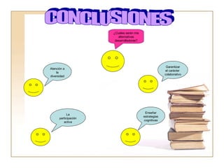 CONCLUSIONES ¿Cuáles serán mis alternativas desarrolladoras? Atención a la diversidad Garantizar el carácter  colaborativo Enseñar estrategias cognitivas La participación activa 