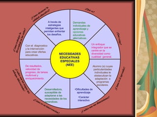 ¿Qué es? ¿Qué exige? ¿Cómo es el aprendiz? ¿Cuáles son sus dimensiones? ¿Cómo es su intervención? ¿Cuáles son las etapas del enfoque diferenciado ? ¿Cómo trabajar la diversidad en las aulas? ¿Cómo alcanzar la calidad educativa? NECESIDADES EDUCATIVAS  ESPECIALES (NEE) A través de estrategias inteligentes que permitan enfrentar los desafíos. Demandas individuales de aprendizaje y  opciones  educativas alternativas. Un enfoque integrador que se centre en la diversidad como cualidad  general.   Alumno (a) cuyas particularidades individuales le obstaculizan la adaptación  a programas   escolares. Dificultades de aprendizaje Carácter interactivo Desarrolladora, susceptible de adaptarse a las necesidades de los aprendices.  De resultados, velocidad de progreso, de tareas multinivel y  enriquecimiento. Con el  diagnostico y la intervención para crear ofertas educativas. 
