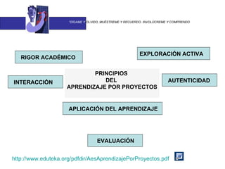 “ DÍGAME Y  OLVIDO, MUÉSTREME Y RECUERDO. INVOLÚCREME Y COMPRENDO PRINCIPIOS  DEL  APRENDIZAJE POR PROYECTOS AUTENTICIDAD  RIGOR ACADÉMICO   APLICACIÓN DEL APRENDIZAJE   EXPLORACIÓN ACTIVA   INTERACCIÓN    EVALUACIÓN   http://www.eduteka.org/pdfdir/AesAprendizajePorProyectos.pdf  