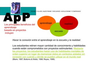 ApP
                            “DÍGAME Y OLVIDO, MUÉSTREME Y RECUERDO. INVOLÚCREME Y COMPRENDO




                                       aprendizaje                    realidad.
Los principales beneficios del
aprendizaje
basado en proyectos                                       escuela
 incluyen


        Hacer la conexión entre el aprendizaje en la escuela y la realidad.

        Los estudiantes retinen mayor cantidad de conocimiento y habilidades
        cuando están comprometidos con proyectos estimulantes. Mediante
        los proyectos, los estudiantes hacen uso de habilidades mentales de
        orden superior en lugar de memorizar datos en contextos aislados sin
        conexión con cuándo y dónde se pueden utilizar en el mundo real
        (Blank, 1997; Bottoms & Webb, 1998; Reyes, 1998).
 