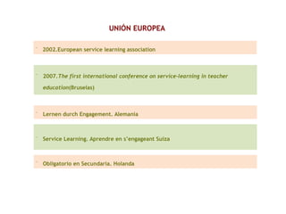 UNIÓN EUROPEA
•
2002.European service learning association
•
2007.The first international conference on service-learning in teacher
education(Bruselas)
•
Lernen durch Engagement. Alemania
•
Service Learning. Aprendre en s’engageant Suíza
•
Obligatorio en Secundaria. Holanda
 