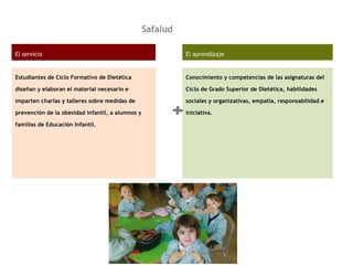 El servicio
Estudiantes de Ciclo Formativo de Dietética
diseñan y elaboran el material necesario e
imparten charlas y talleres sobre medidas de
prevención de la obesidad infantil, a alumnos y
familias de Educación Infantil.
El aprendizaje
Conocimiento y competencias de las asignaturas del
Ciclo de Grado Superior de Dietética, habilidades
sociales y organizativas, empatía, responsabilidad e
iniciativa.+
Safalud
 