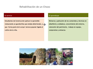 Rehabilitación de un Chozo
El servicio
Estudiantes de Construcción aplican lo aprendido
restaurando un guardaviñas que estaba deteriorado, y
que forma parte de la arqui- tectura popular ligada al
cultivo de la viña.
El aprendizaje
Refuerzo y aplicación de los contenidos y técnicas en
albañilería y soldadura, conocimiento del entorno,
valoración del patrimonio, trabajo en equipo,
compromiso y esfuerzo.
+
 