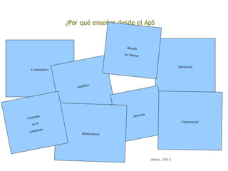 ¿Por qué enseñar desde el ApS
Colaborativo
Analítico
Intelectual
Activista
Multicultural
Centrado
en el
estudiante
Basado
en Valores
Experiencial
(Wade, 2001)
 