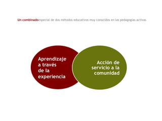 Un combinadoespecial de dos métodos educativos muy conocidos en las pedagogías activas
 