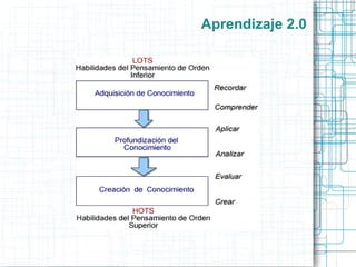 Habilidades fundamentales: pensamiento crítico, método científico, colaboración 