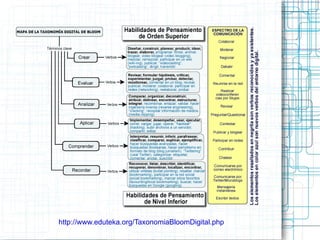 Comunidades de aprendizaje (el conocimiento se construye socialmente)  
