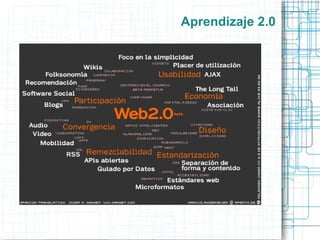 Taxonomía digital de Bloom  (Churches, 2008) 