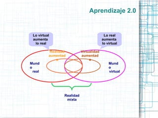 Aprendizaje 2.0 TIC como herramientas cognitivas: - Habilidades del  pensamiento crítico. Proceso intelectual disciplinado activo para  conceptualizar, aplicar, analizar, sintetizar y/o  evaluar información obtenida de la observación,  experiencia, reflexión, razonamiento, o  comunicación como guía de comportamiento. 