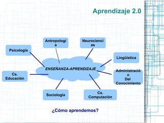 Fluidez computacional (1999) 