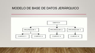 MODELO DE BASE DE DATOS JERÁRQUICO
 