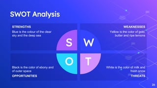 SWOT Analysis
26
STRENGTHS
Blue is the colour of the clear
sky and the deep sea
WEAKNESSES
Yellow is the color of gold,
butter and ripe lemons
Black is the color of ebony and
of outer space
OPPORTUNITIES
White is the color of milk and
fresh snow
THREATS
 