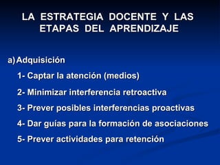 LA  ESTRATEGIA  DOCENTE  Y  LAS  ETAPAS  DEL  APRENDIZAJE Adquisición 1- Captar la atención (medios) 2- Minimizar interferencia retroactiva   3- Prever posibles interferencias proactivas   4- Dar guías para la formación de asociaciones 5- Prever actividades para retención 