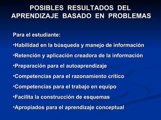 POSIBLES  RESULTADOS  DEL  APRENDIZAJE  BASADO  EN  PROBLEMAS Para el estudiante: Habilidad en la búsqueda y manejo de información Retención y aplicación creadora de la información  Preparación para el autoaprendizaje Competencias para el razonamiento crítico Competencias para el trabajo en equipo Facilita la construcción de esquemas Apropiados para el aprendizaje conceptual 