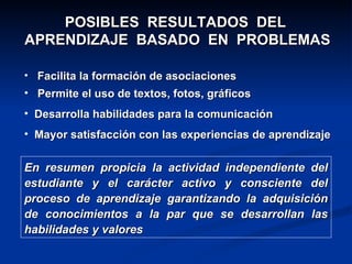 POSIBLES  RESULTADOS  DEL  APRENDIZAJE  BASADO  EN  PROBLEMAS Facilita la formación de asociaciones Permite el uso de textos, fotos, gráficos Desarrolla habilidades para la comunicación Mayor satisfacción con las experiencias de aprendizaje En resumen propicia la actividad independiente del estudiante y el carácter activo y consciente del proceso de aprendizaje garantizando la adquisición de conocimientos a la par que se desarrollan las habilidades y valores  
