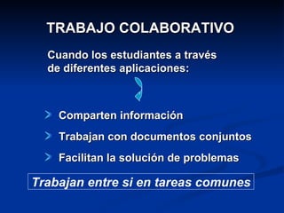 TRABAJO COLABORATIVO Comparten información  Trabajan con documentos conjuntos  Facilitan la solución de problemas  Cuando los estudiantes a través de diferentes aplicaciones: Trabajan entre si en tareas comunes 