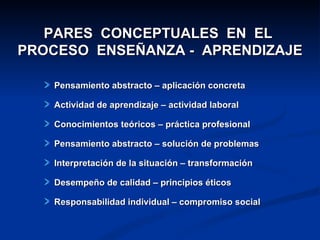 PARES  CONCEPTUALES  EN  EL  PROCESO  ENSEÑANZA -  APRENDIZAJE Pensamiento abstracto – aplicación concreta Actividad de aprendizaje – actividad laboral Conocimientos teóricos – práctica profesional Pensamiento abstracto – solución de problemas Interpretación de la situación – transformación Desempeño de calidad – principios éticos Responsabilidad individual – compromiso social 