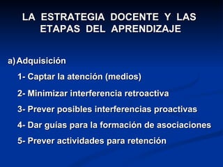 LA ESTRATEGIA DOCENTE Y LAS
      ETAPAS DEL APRENDIZAJE


a) Adquisición
  1- Captar la atención (medios)
  2- Minimizar interferencia retroactiva
  3- Prever posibles interferencias proactivas
  4- Dar guías para la formación de asociaciones
  5- Prever actividades para retención
 