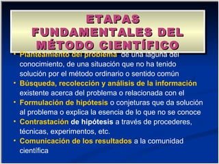 ETAPAS
     FUNDAMENTALES DEL
      MÉTODO CIENTÍFICO
• Planteamiento del problema, de una laguna del
  conocimiento, de una situación que no ha tenido
  solución por el método ordinario o sentido común
• Búsqueda, recolección y análisis de la información
  existente acerca del problema o relacionada con el
• Formulación de hipótesis o conjeturas que da solución
  al problema o explica la esencia de lo que no se conoce
• Contrastación de hipótesis a través de procederes,
  técnicas, experimentos, etc.
• Comunicación de los resultados a la comunidad
  científica
 