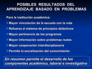 POSIBLES RESULTADOS DEL
APRENDIZAJE BASADO EN PROBLEMAS

Para la institución académica:
  Mayor vinculación de la escuela con la vida
  Refuerza el sistema de principios didácticos
  Mayor pertinencia de los programas
  Mayor información sobre problemas reales
  Mayor cooperación interdisciplianaria
  Permite la socialización del conocimiento

En resumen permite el desarrollo de los
componentes académico, laboral e investigativo
 