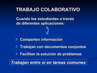 TRABAJO COLABORATIVO
  Cuando los estudiantes a través
  de diferentes aplicaciones:



    Comparten información
    Trabajan con documentos conjuntos
    Facilitan la solución de problemas

Trabajan entre si en tareas comunes
 