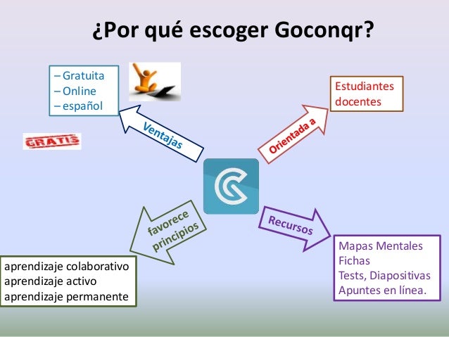 Resultado de imagen para goconqr