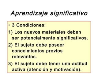 Aprendizaje significativo 3 Condiciones: 1) Los nuevos materiales deben ser potencialmente significativos. 2) El sujeto debe poseer conocimientos previos relevantes. 3) El sujeto debe tener una actitud activa (atención y motivación). 