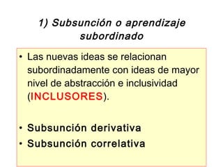 1) Subsunción o aprendizaje subordinado Las nuevas ideas se relacionan subordinadamente con ideas de mayor nivel de abstracción e inclusividad ( INCLUSORES ). Subsunción derivativa Subsunción correlativa 