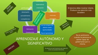 APRENDIZAJE AUTÓNOMO Y
SIGNIFICATIVO
ACTITUDES
-expectativas
-motivación
- interés
CONTENIDO
-nociones
-conceptos
Las tecnologías han
abierto nueva
oportunidades
Para el aprendizaje.
Conocimientos
Motivación
Construcción
APTITUDES
-desempeño
-procedimiento
-competencias
El alumno debe mostrar interés.
Produce una atención más
duradera
Se es autónomo
cuando la persona se
siente capaz de
gobernarse por sí
misma.
Su esencia es que la persona sea capaz de
tomar sus propias decisiones.
 