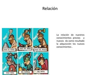 Relación
La relación de nuestros
conocimientos previos y
nuevos da como resultado
la adquisición los nuevos
conocimientos .
 